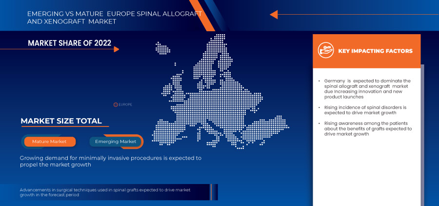 Europe Spinal Allografts and Xenograft Market