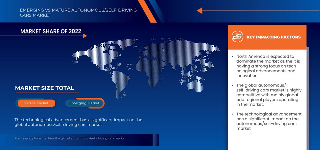 Autonomous/Self-Driving Cars Market