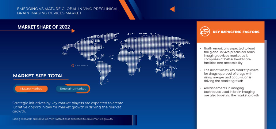 In Vivo Preclinical Brain Imaging Devices Market