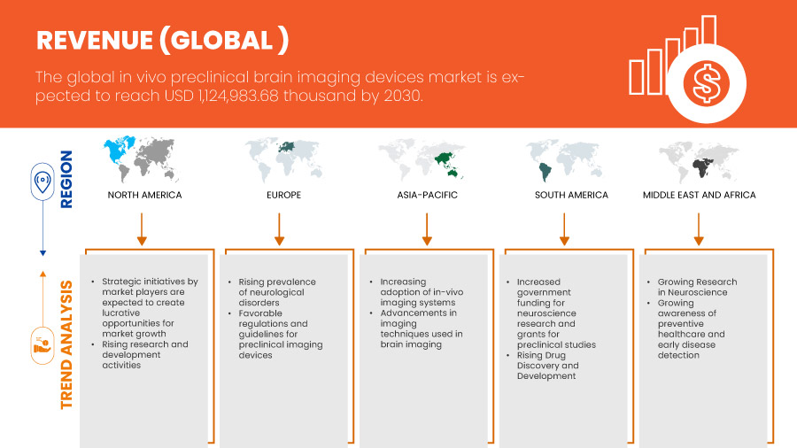 In Vivo Preclinical Brain Imaging Devices Market