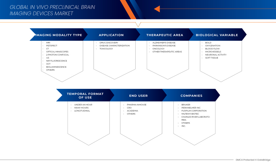 In Vivo Preclinical Brain Imaging Devices Market