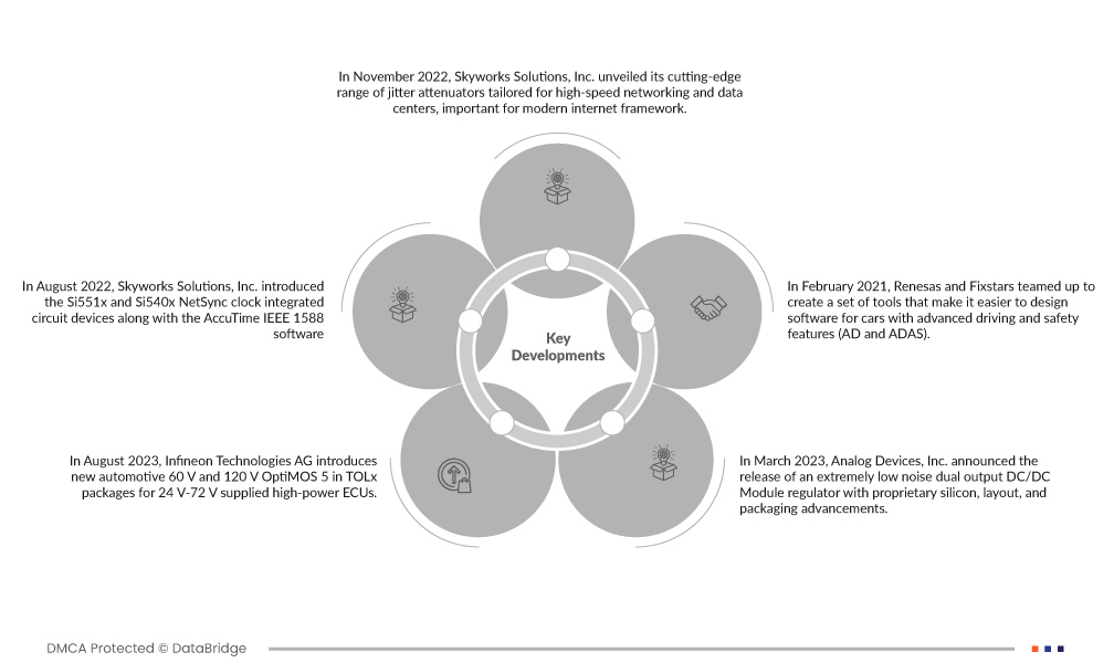 Silicon Based Timing Device Market