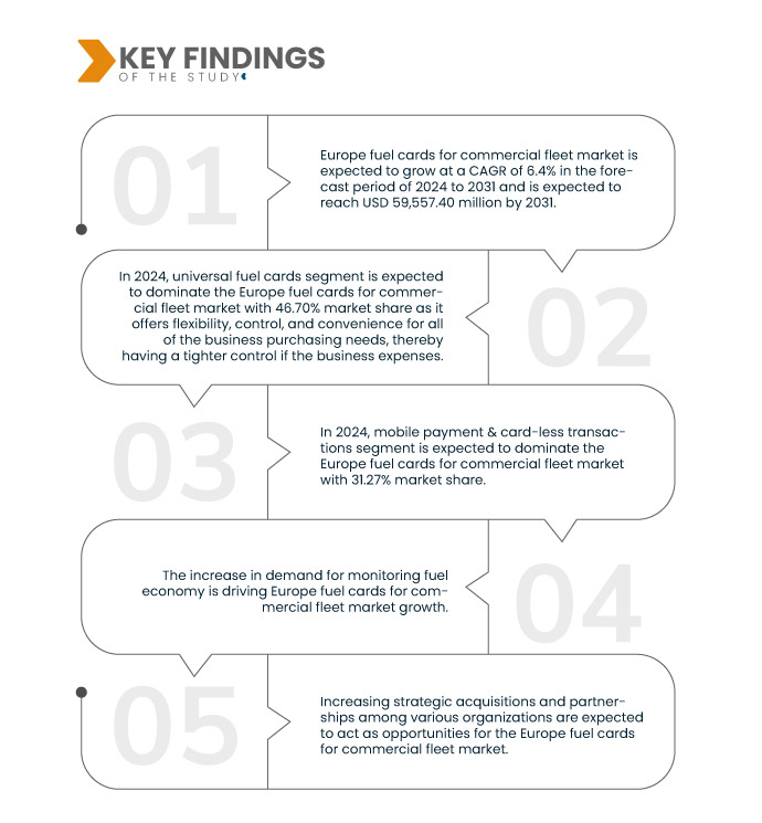 Europe Fuel Cards for Commercial Fleet Market