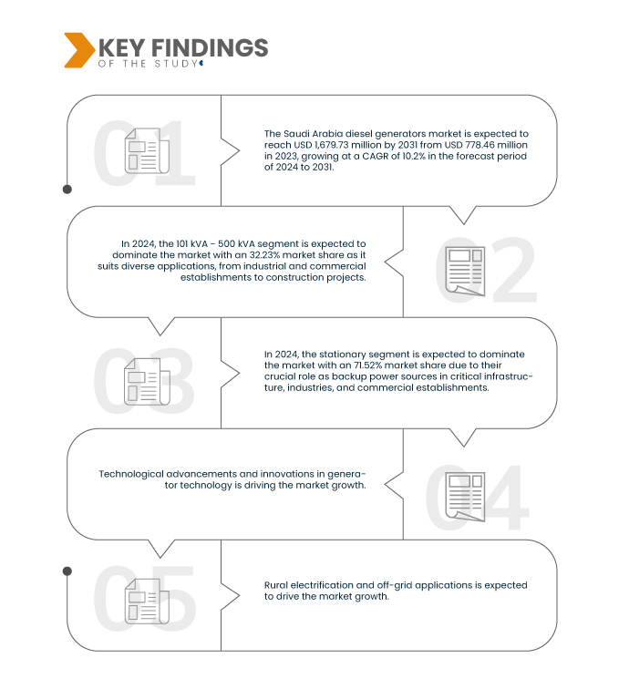 Saudi Arabia Diesel Generators Market