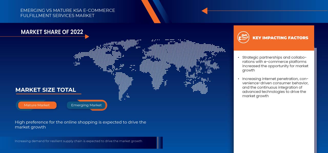 KSA E-Commerce Fulfillment Services Market