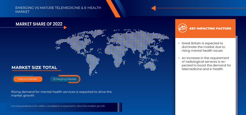 Germany, Sweden, Finland and Great Britain Telemedicine and E-Health Market