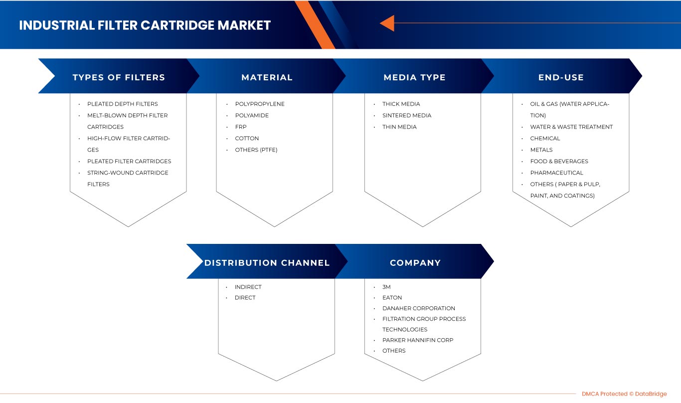 Middle East and Africa Magnesium Alloys Market