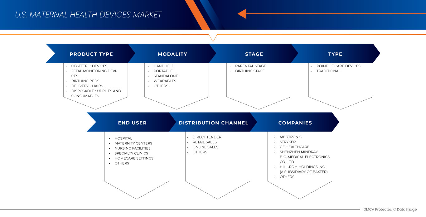 U.S. Maternal Health Devices Market