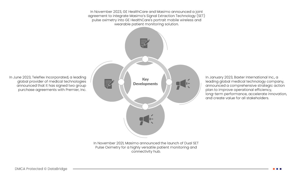 Asia-Pacific Offsite Sterilization Service Market