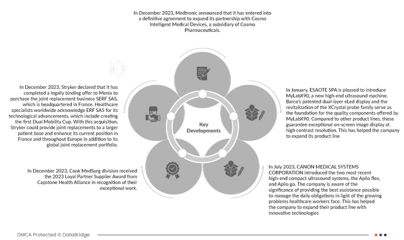 U.S. Maternal Health Devices Market