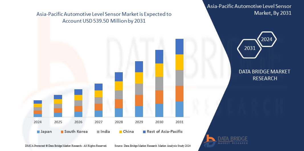 Asia-Pacific Automotive Level Sensor Market