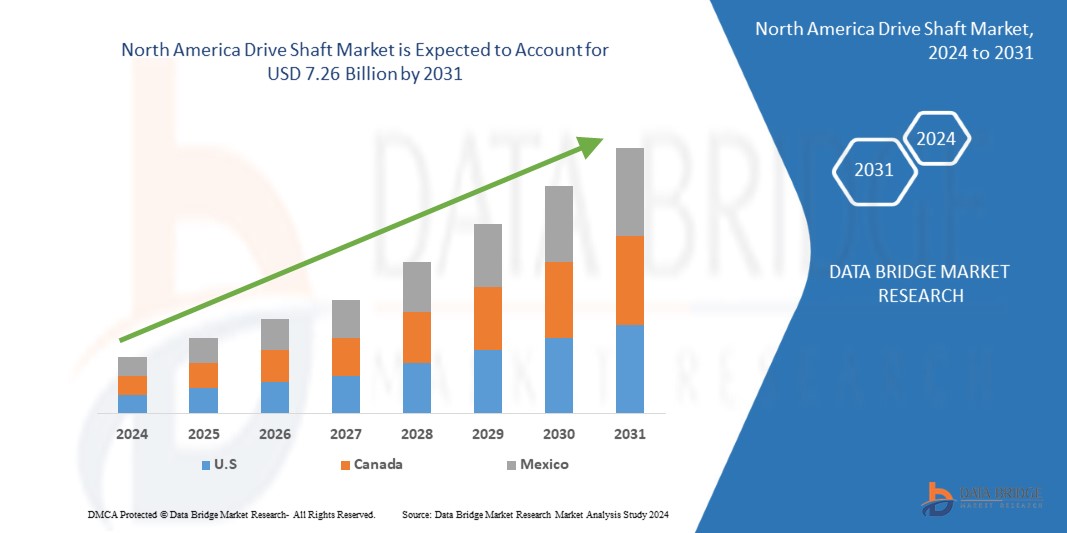 Drive Shaft Market