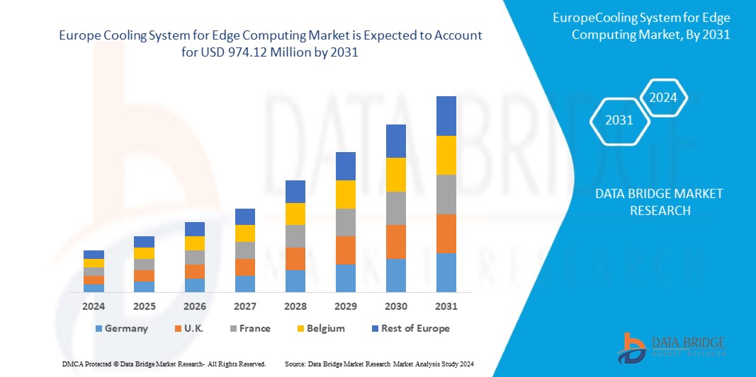 Europe Cooling System for Edge Computing Market