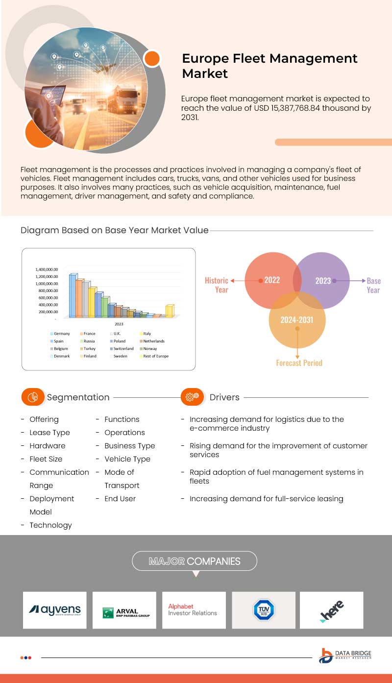 Europe Fleet Management Market