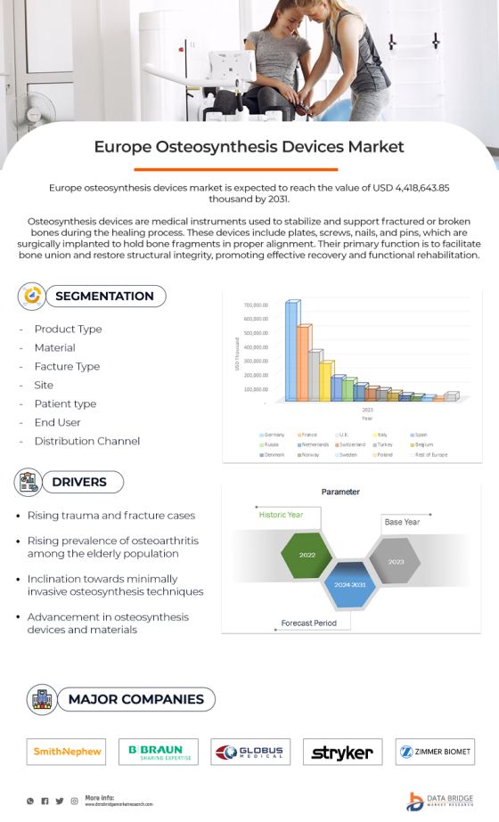 Latin America, North America, Africa and the Europe Osteosynthesis Devices market