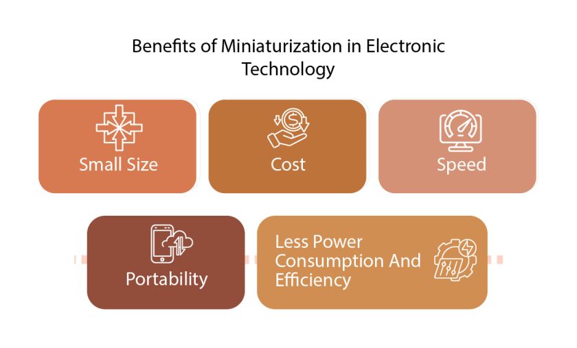 Benefits of Miniaturization in Electronic Technology