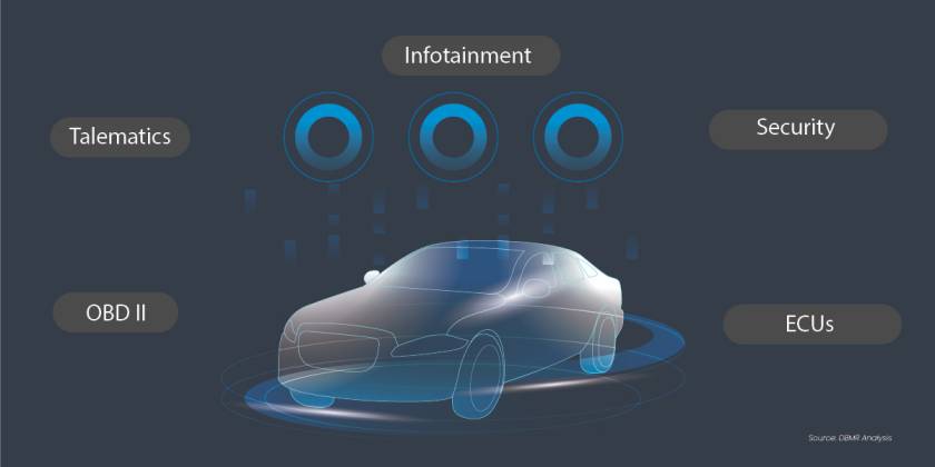 The Automotive Market Faces Increased Legal Requirements in Terms of Cybersecurity and Software Maintenance