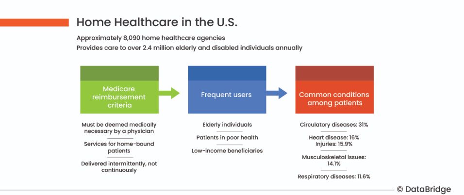 Home Healthcare: Revolutionizing Patient Care with Personalized, Convenient, and Cost-Effective Health Solutions for the Future