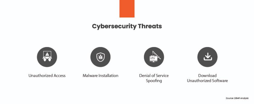 The Automotive Market Faces Increased Legal Requirements in Terms of Cybersecurity and Software Maintenance