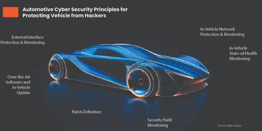 The Automotive Market Faces Increased Legal Requirements in Terms of Cybersecurity and Software Maintenance