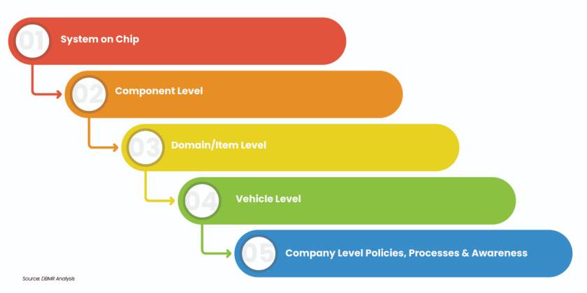 The Automotive Market Faces Increased Legal Requirements in Terms of Cybersecurity and Software Maintenance