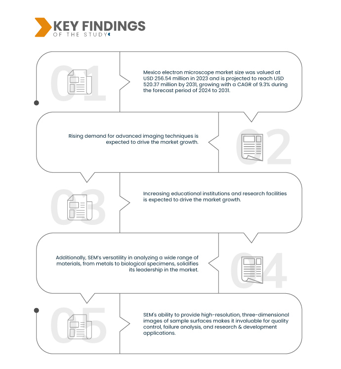 Mexico Electron Microscope Market