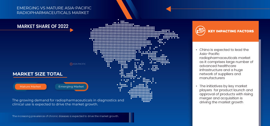 Asia-Pacific Radiopharmaceuticals Market