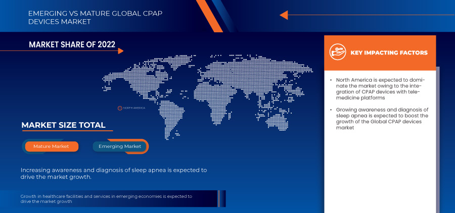 CPAP Devices Market