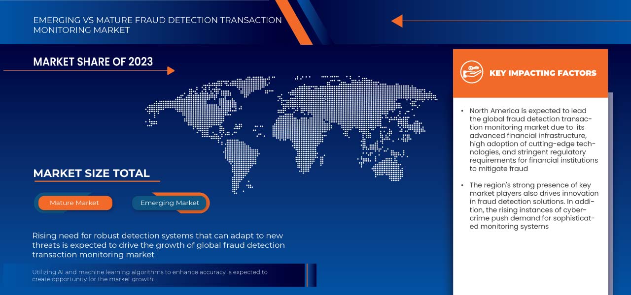 Fraud Detection Transaction Monitoring Market