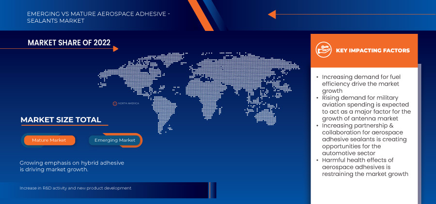 Tamaño del mercado de adhesivos y selladores para la industria aeroespacial