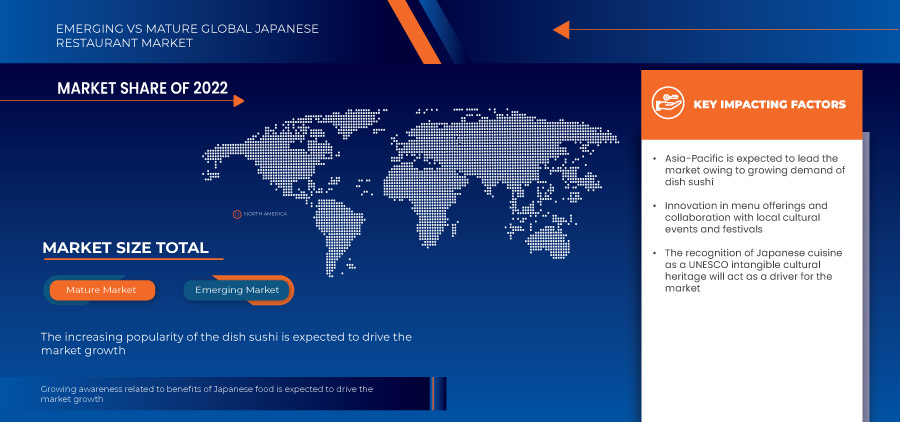 Japanese Restaurant Market Size