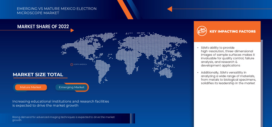 Mexico Electron Microscope Market