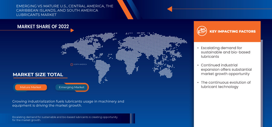 Lubricants Market