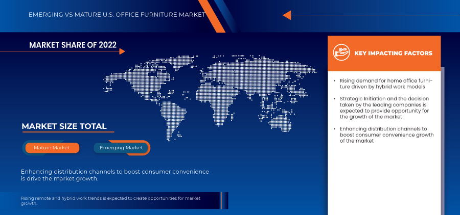 Office Furniture Market