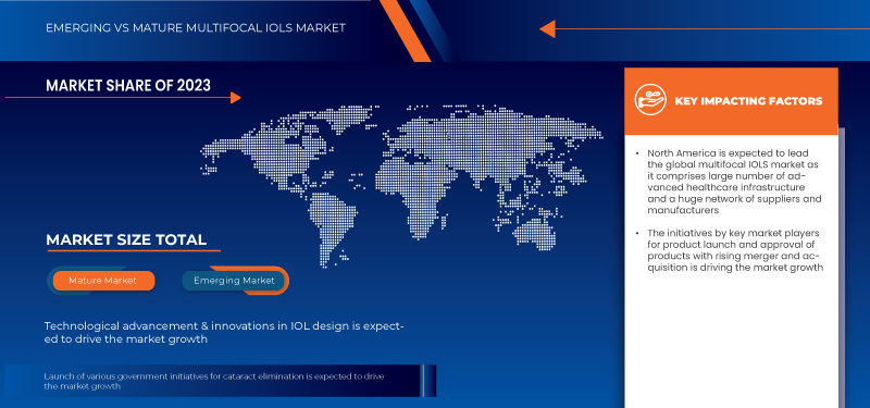 Multifocal IOL Market Size