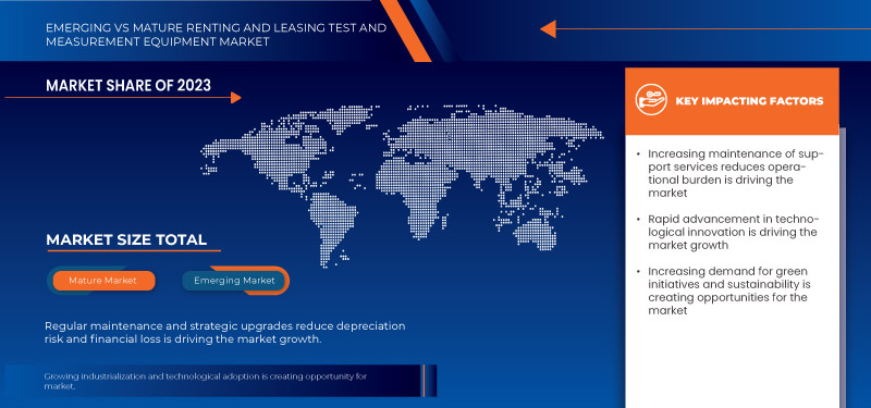 Renting and Leasing Test and Measurement Equipment Market Overview