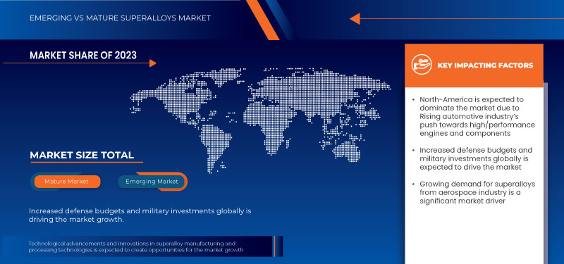 Superalloys Market Size