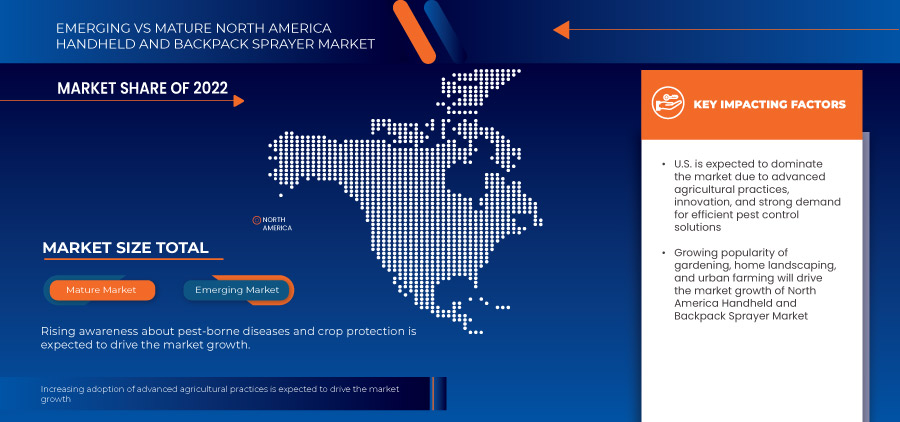 سوق أجهزة الرش المحمولة باليد وأجهزة الرش على الظهر في أمريكا الشمالية