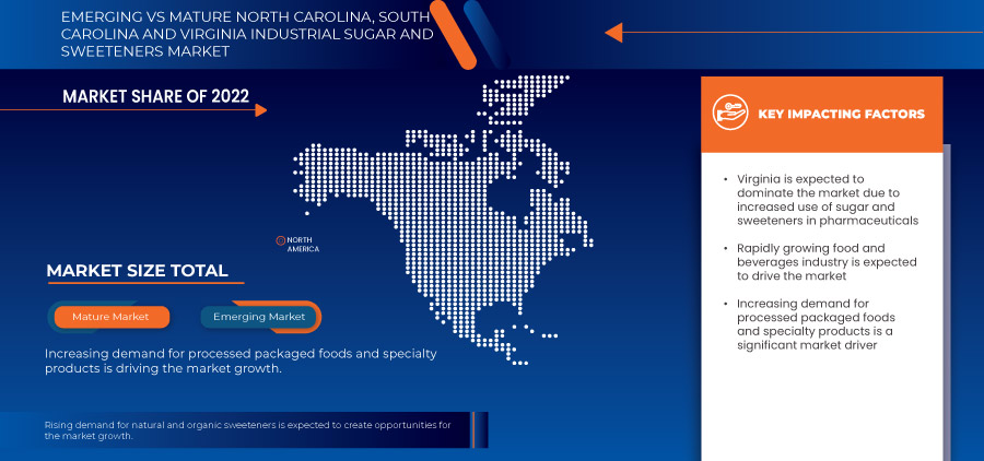 Industrial Sugar and Sweeteners Market