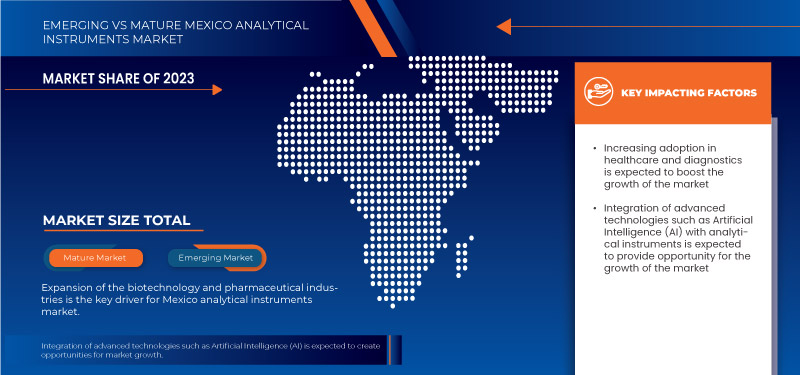 Analytical Instruments Market