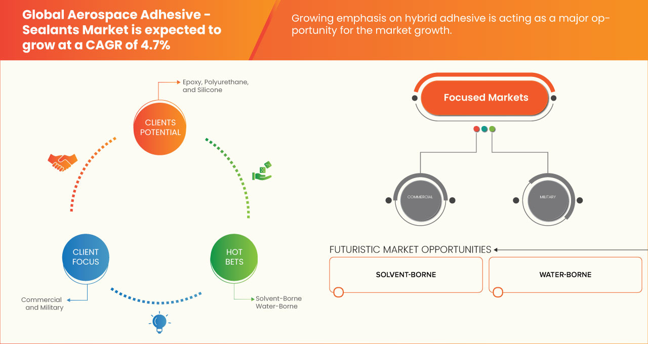 Cuota de mercado de adhesivos y selladores para la industria aeroespacial
