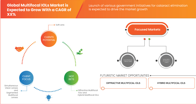 Multifocal IOL Market Share