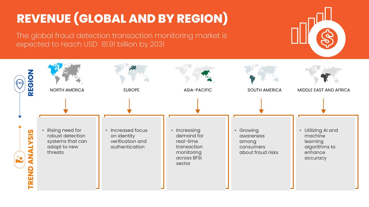 Fraud Detection Transaction Monitoring Market