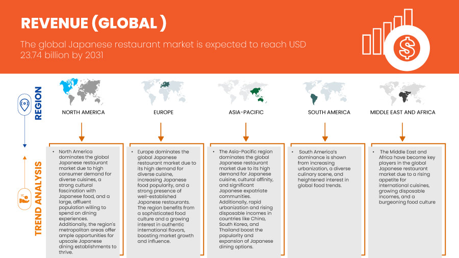 Japanese Restaurant Market Overview