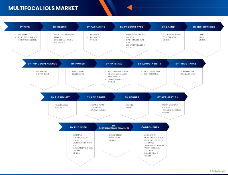 Multifocal IOL Market Analysis