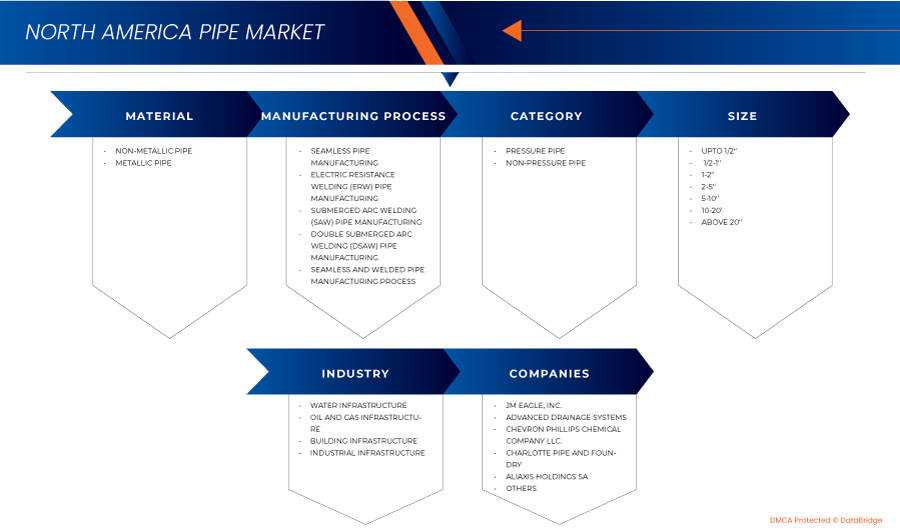 Pipe Industry