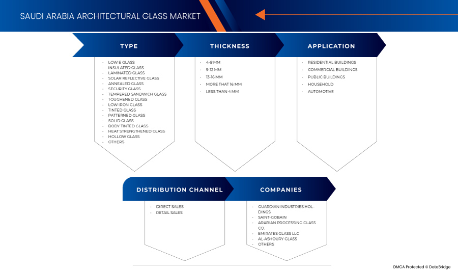 Architectural Glass Market