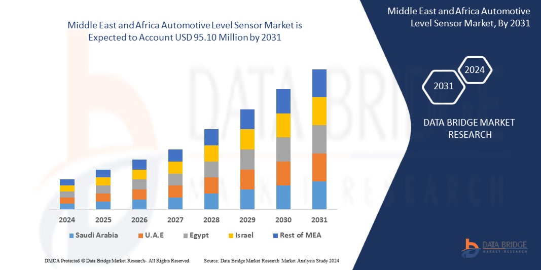 Middle East and Africa Automotive Level Sensor Market