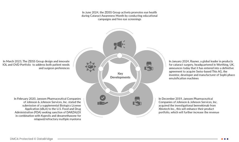 Multifocal IOL Market