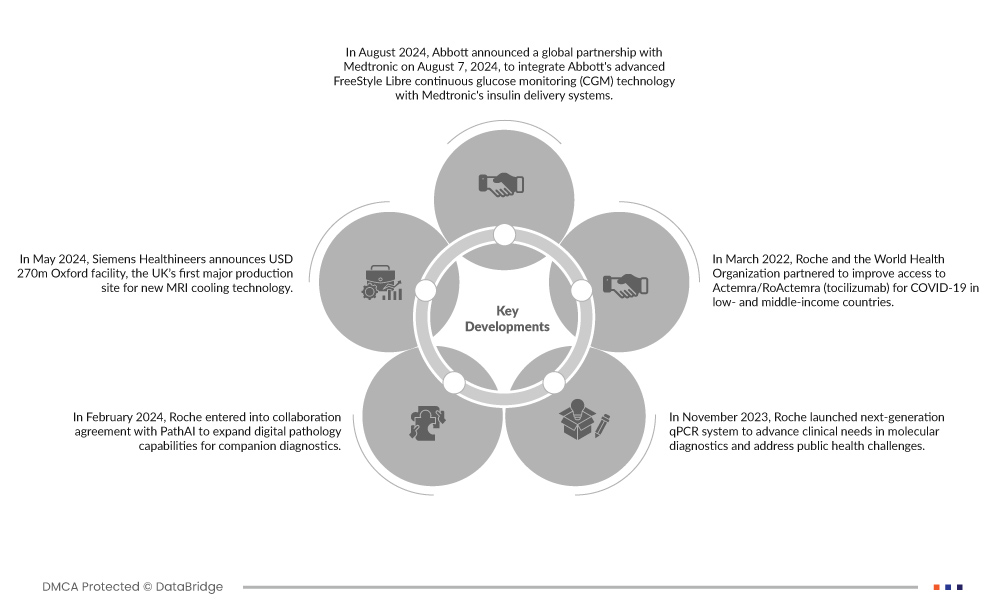 Point-of-Care (POC) Drug Abuse Testing Market